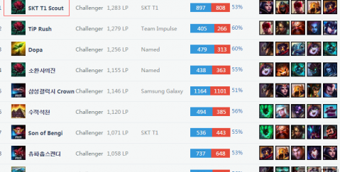 取代表现起 取代表现起