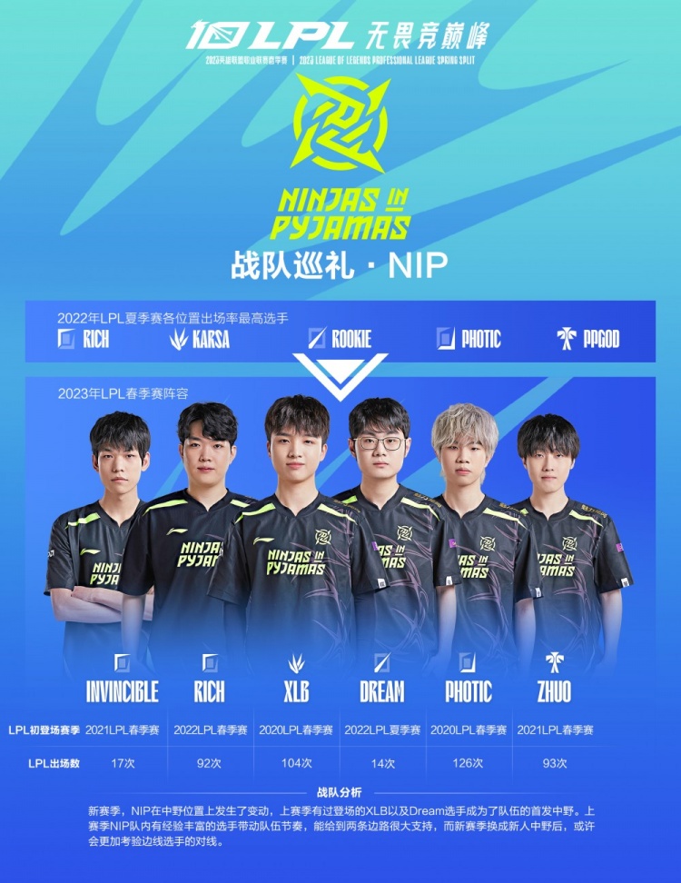 体形容为 体形容为